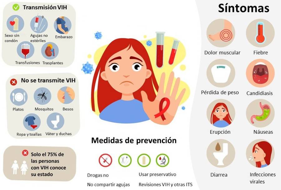 Infografía con medidas de prevención y los principales síntomas del VIH