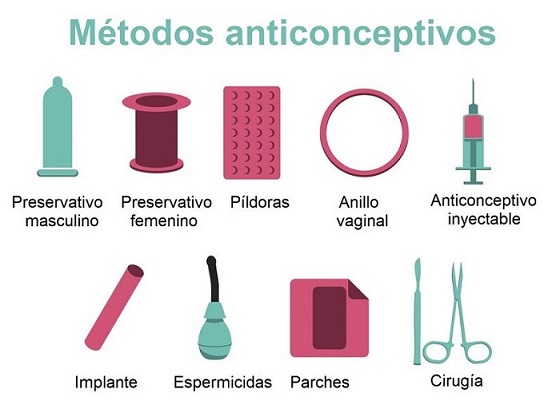 Anticonceptivos más populares y su uso correcto | Tu canal de salud