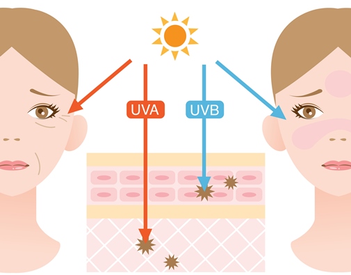 Efectos de los rayos UVA y UVB en la piel